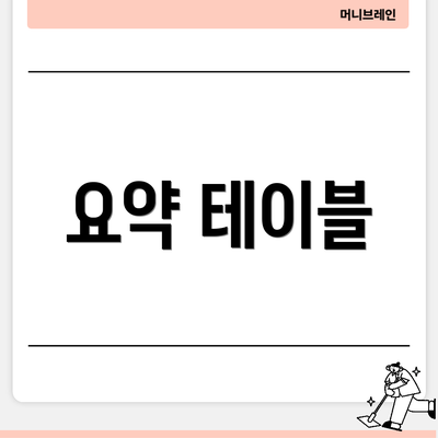 요약 테이블