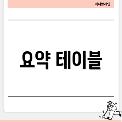 요약 테이블